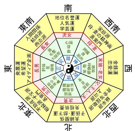 桃 風水|桃の風水的な使い方：運気アップと幸福の引き寄せ術